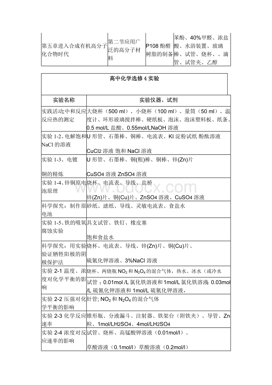 人教版高中化学实验清单大全实验室必备.docx_第3页