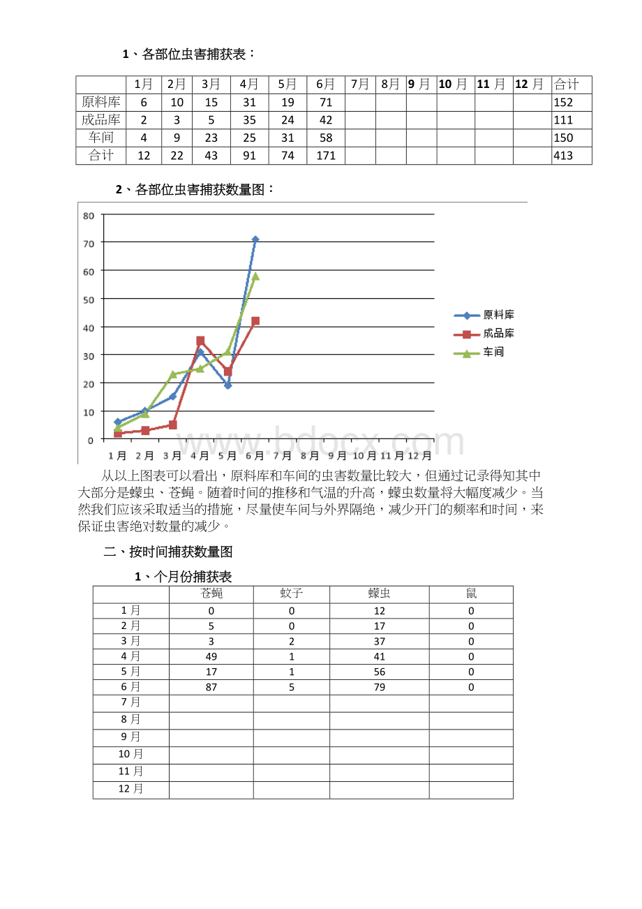 虫鼠害评估及趋势分析.doc_第3页