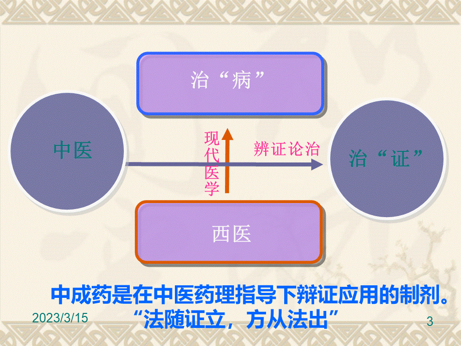 中成药的临床合理使用.ppt_第3页