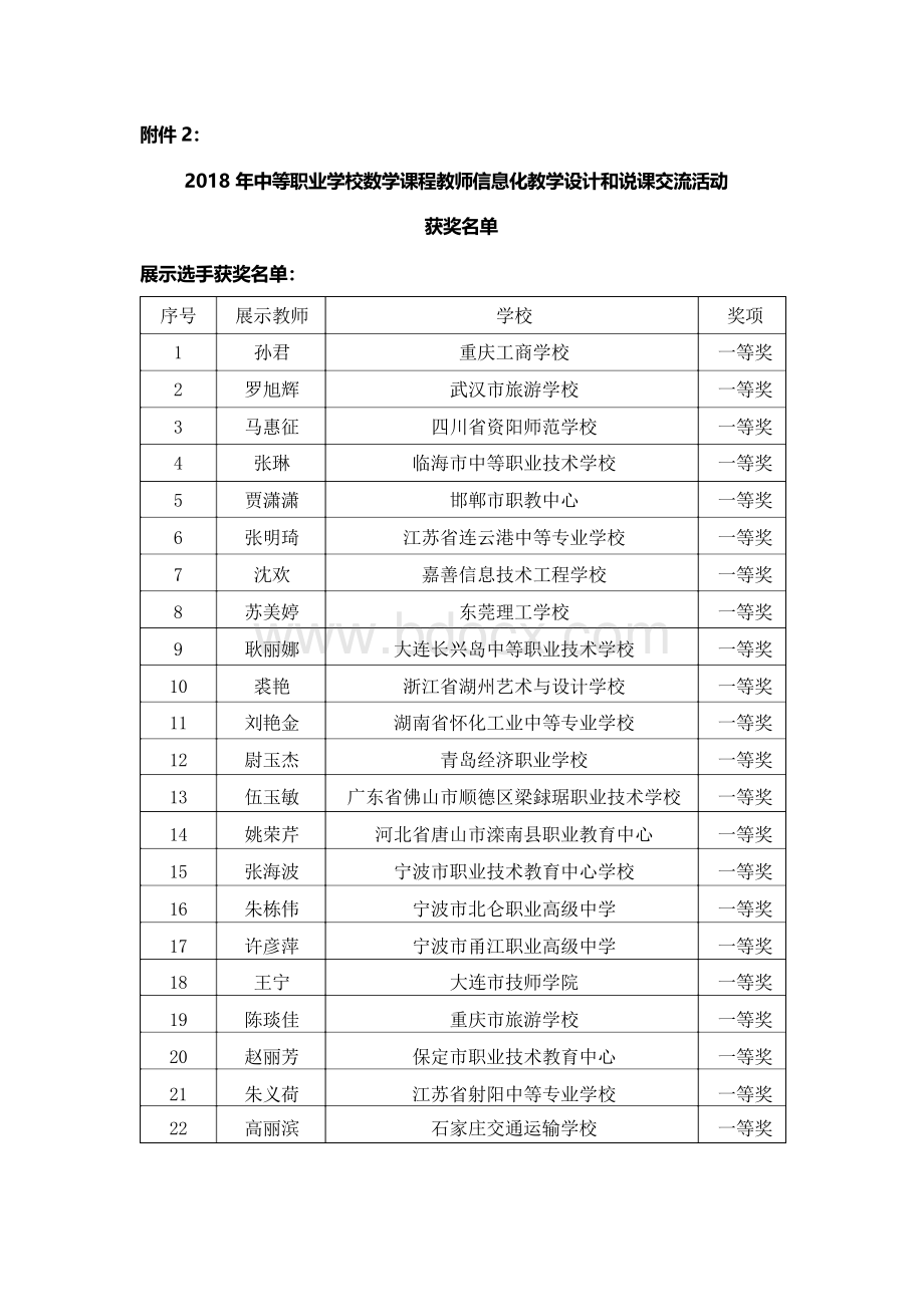 2018年中等职业学校数学课程教师信息化教学设计和说课交.docx