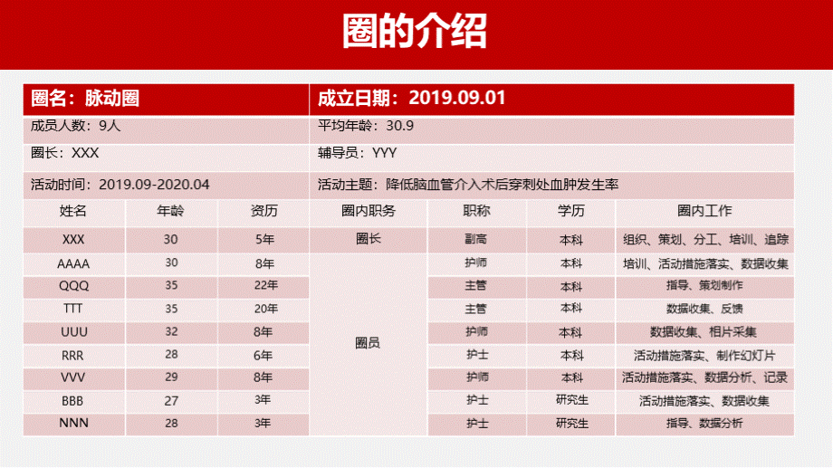 品管圈QCC成果汇报之降低脑血管介入患者术后穿刺处血肿的发生率.pptx_第3页