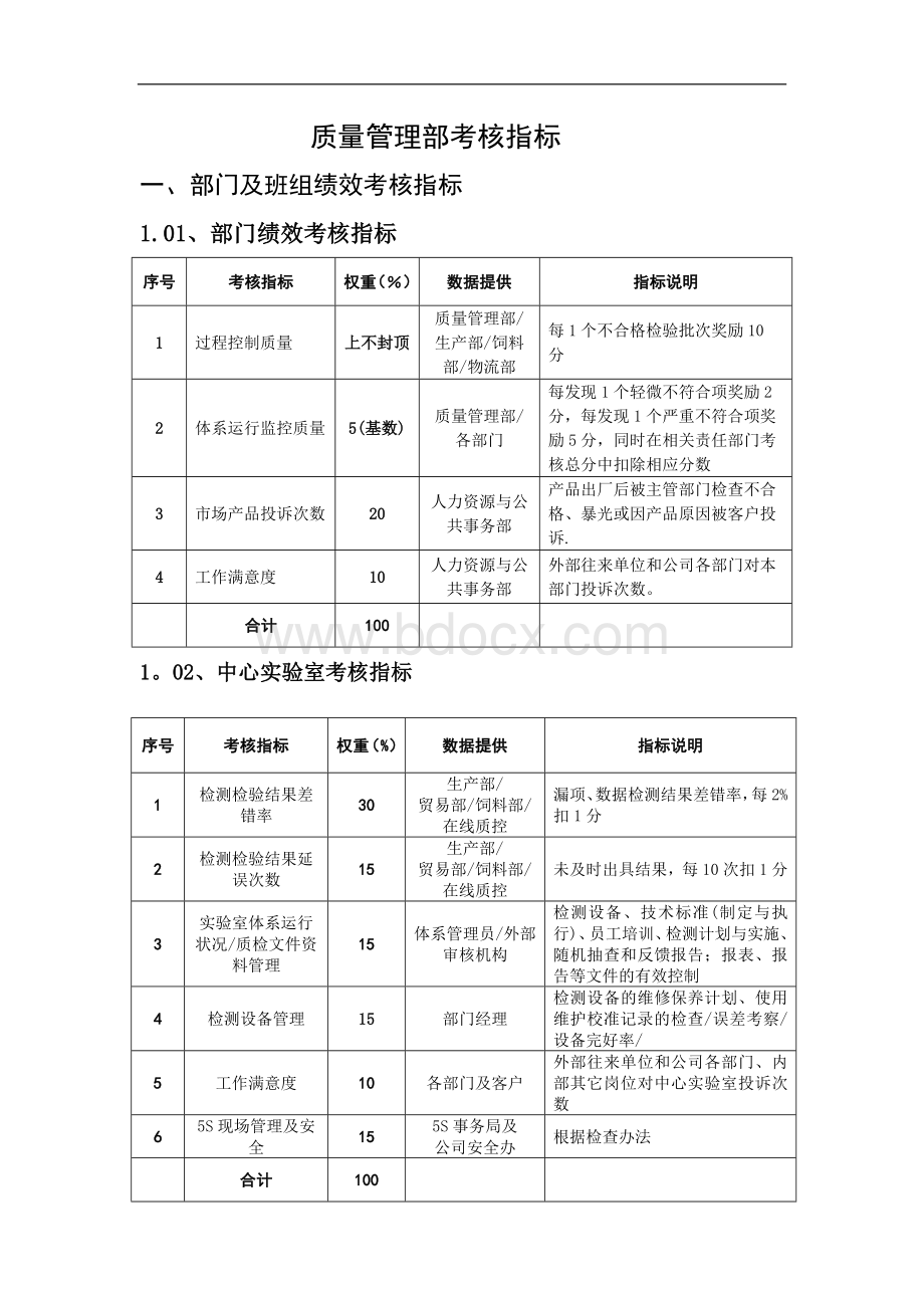 质量管理部绩效考核——KPI绩效指标-图文.doc