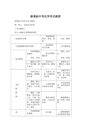 新课标中考化学考点梳理.docx