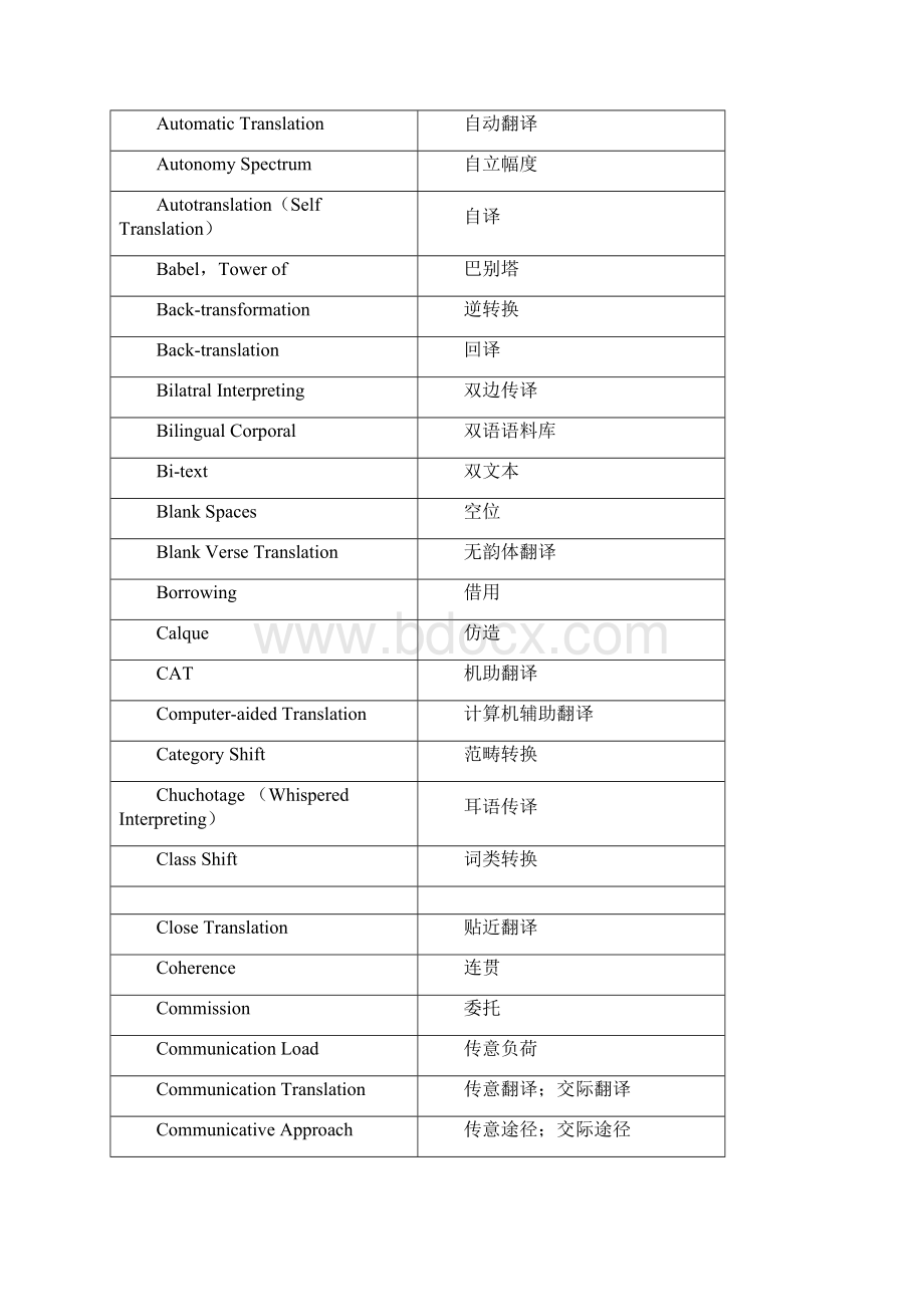 北航翻译硕士指定参考书目翻译研究词典术语翻译打印下来直接背.docx_第2页