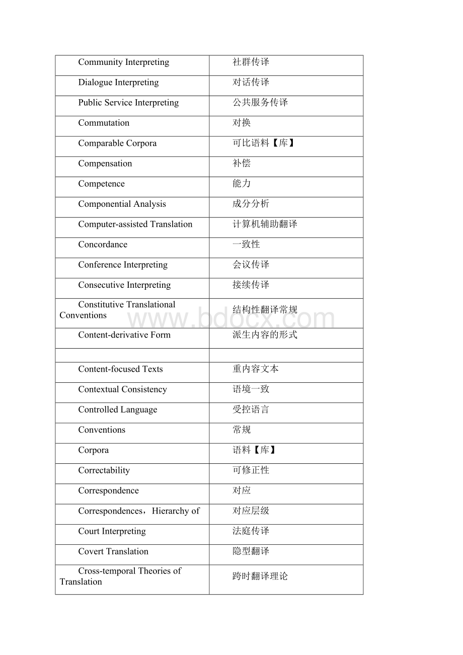 北航翻译硕士指定参考书目翻译研究词典术语翻译打印下来直接背.docx_第3页