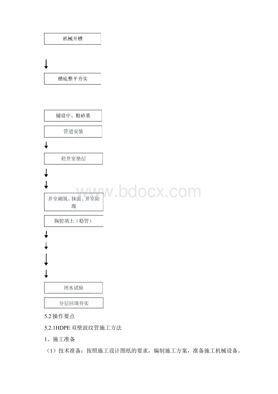 大管径HDPE双臂波纹排水管安装施工工法.docx_第2页