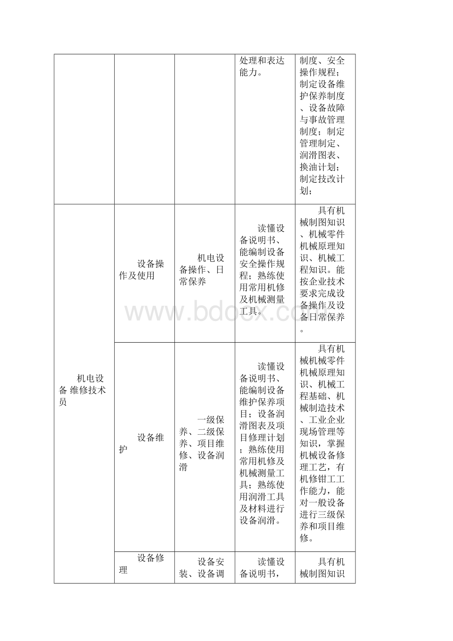 机电设备管理与维修专业顶岗实习指导书.docx_第3页