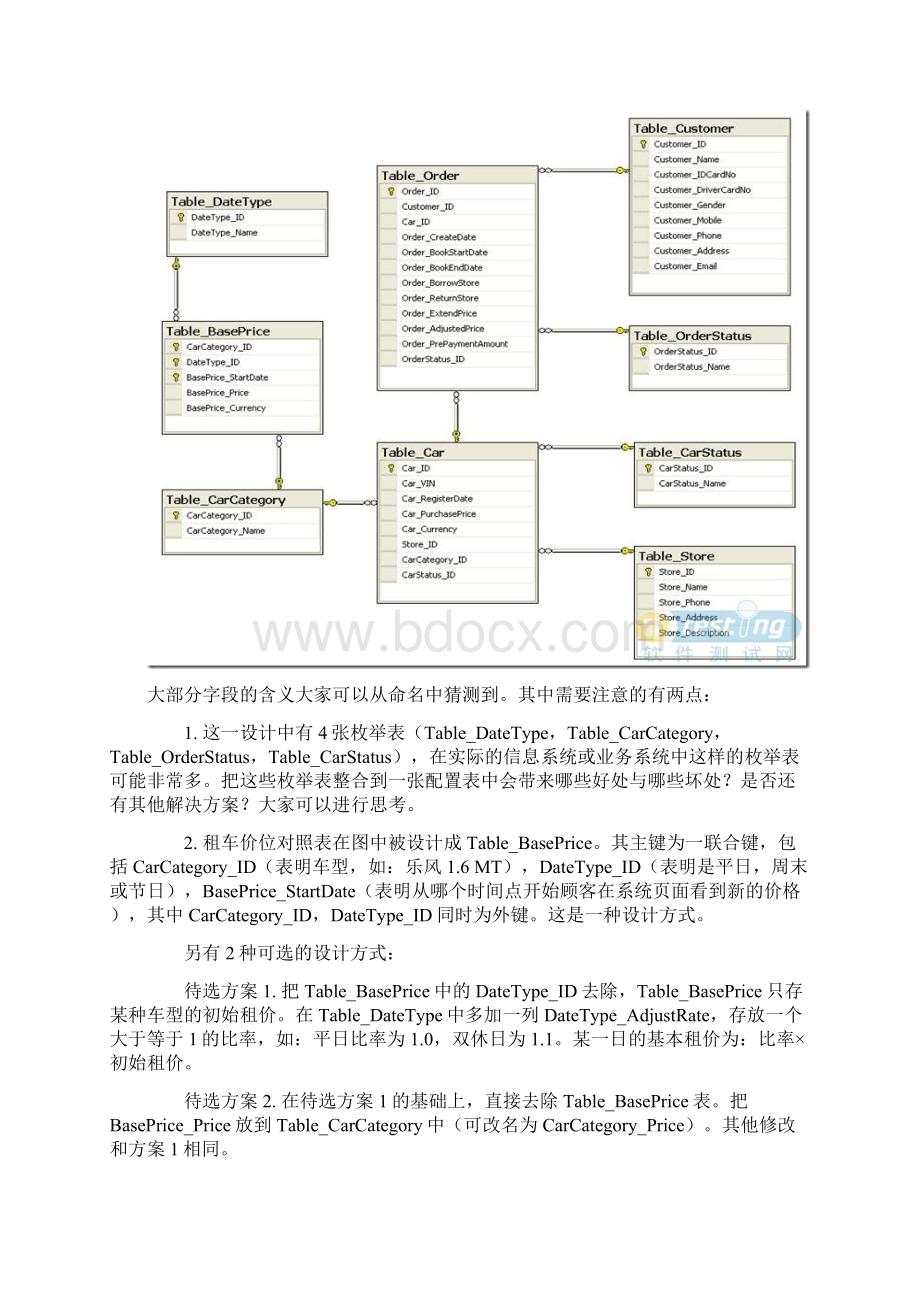 租车系统模块与数据库设计.docx_第2页