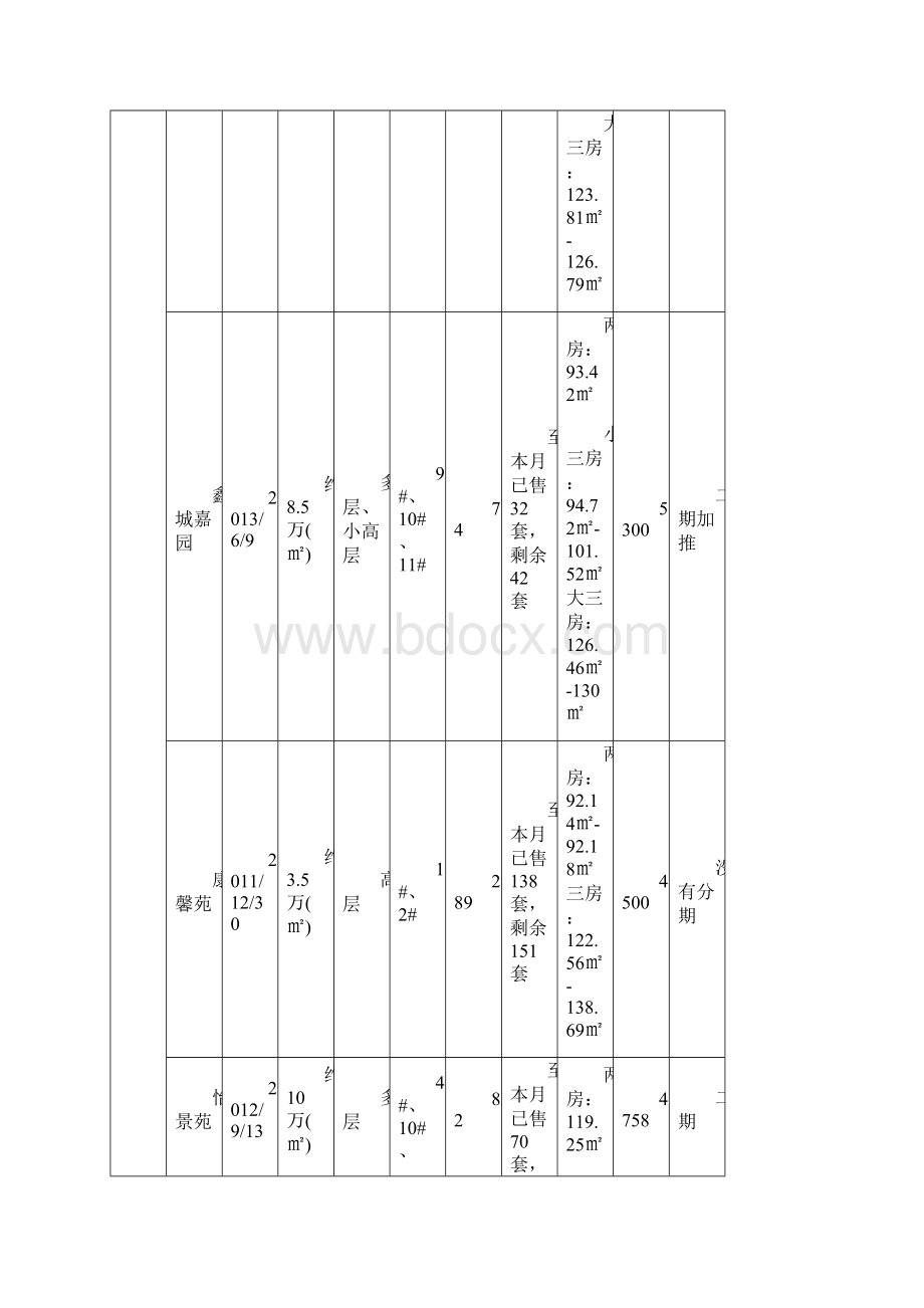 13上饶市弋阳县楼市份市场分析报告.docx_第2页