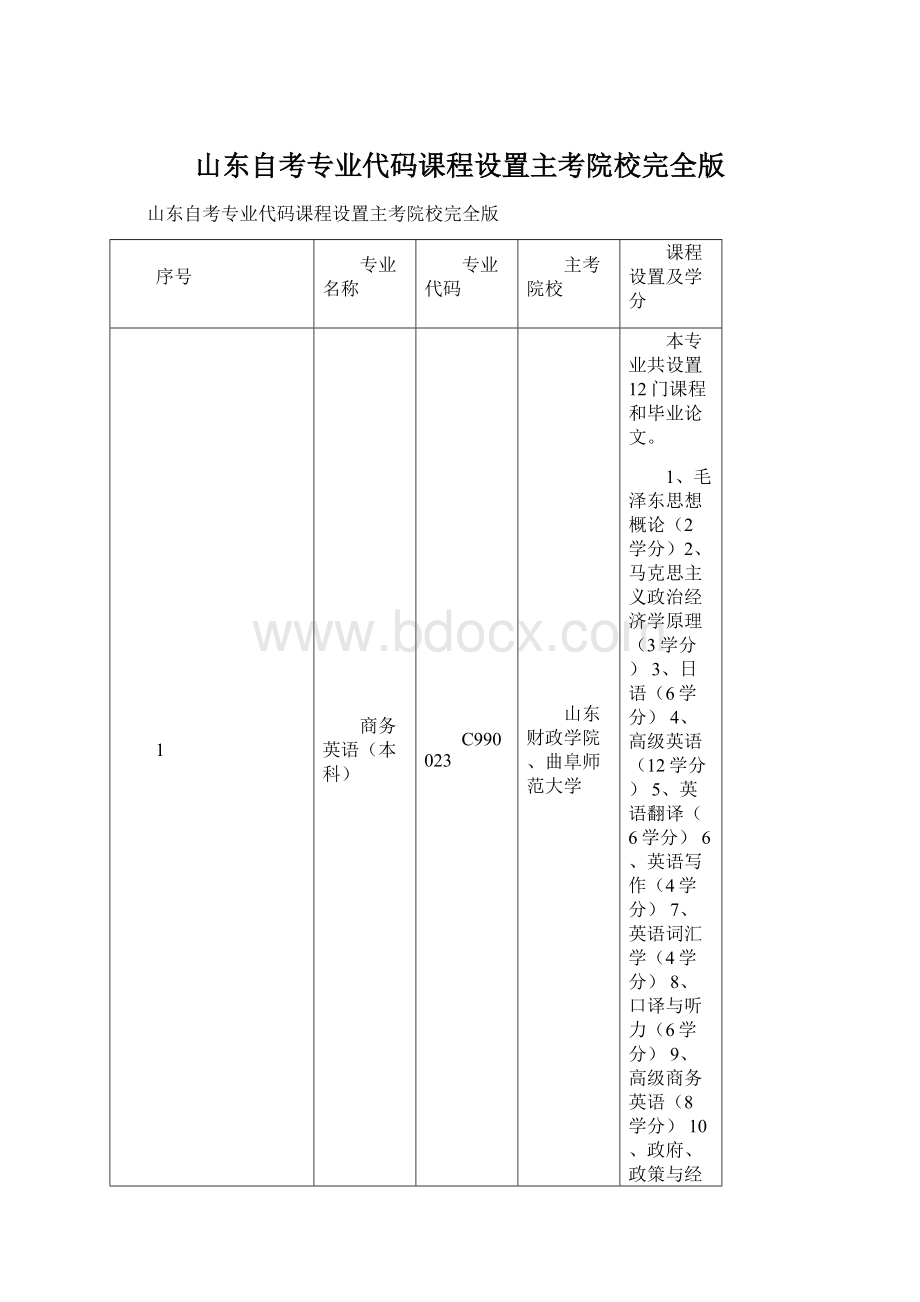 山东自考专业代码课程设置主考院校完全版.docx