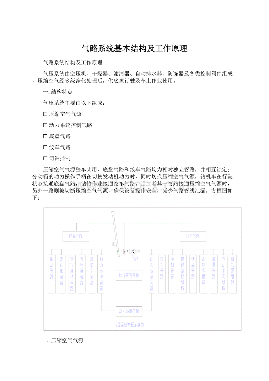 气路系统基本结构及工作原理.docx_第1页