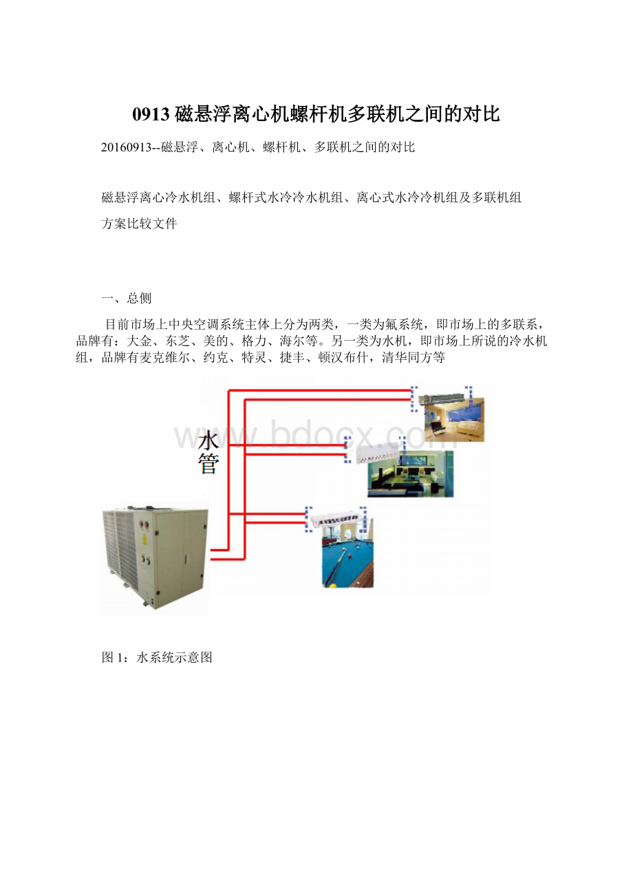 0913磁悬浮离心机螺杆机多联机之间的对比.docx_第1页