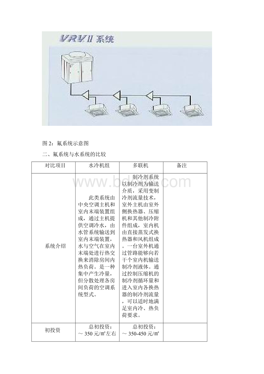 0913磁悬浮离心机螺杆机多联机之间的对比.docx_第2页