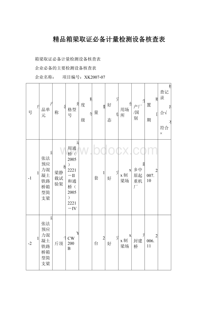 精品箱梁取证必备计量检测设备核查表.docx_第1页