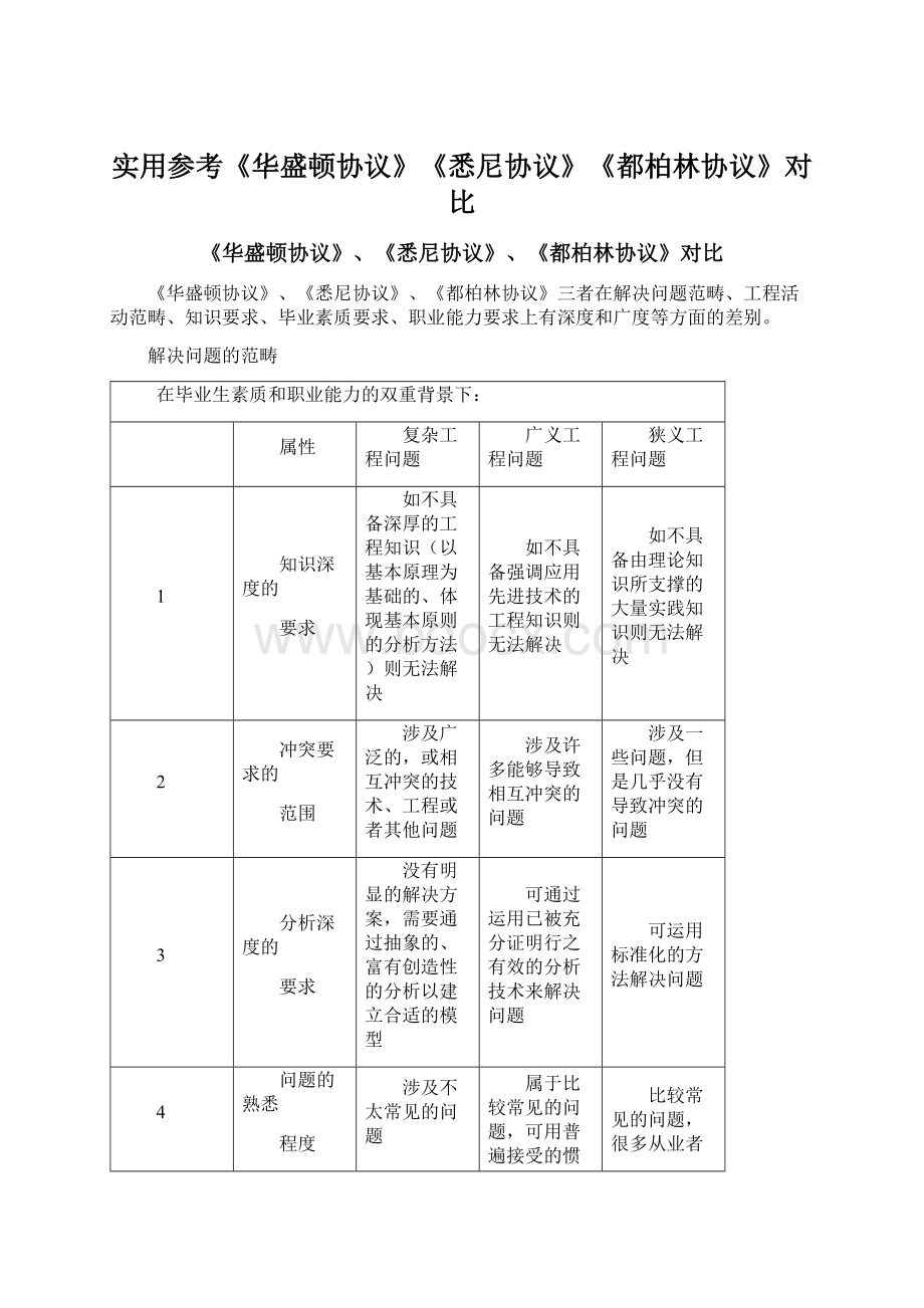 实用参考《华盛顿协议》《悉尼协议》《都柏林协议》对比.docx