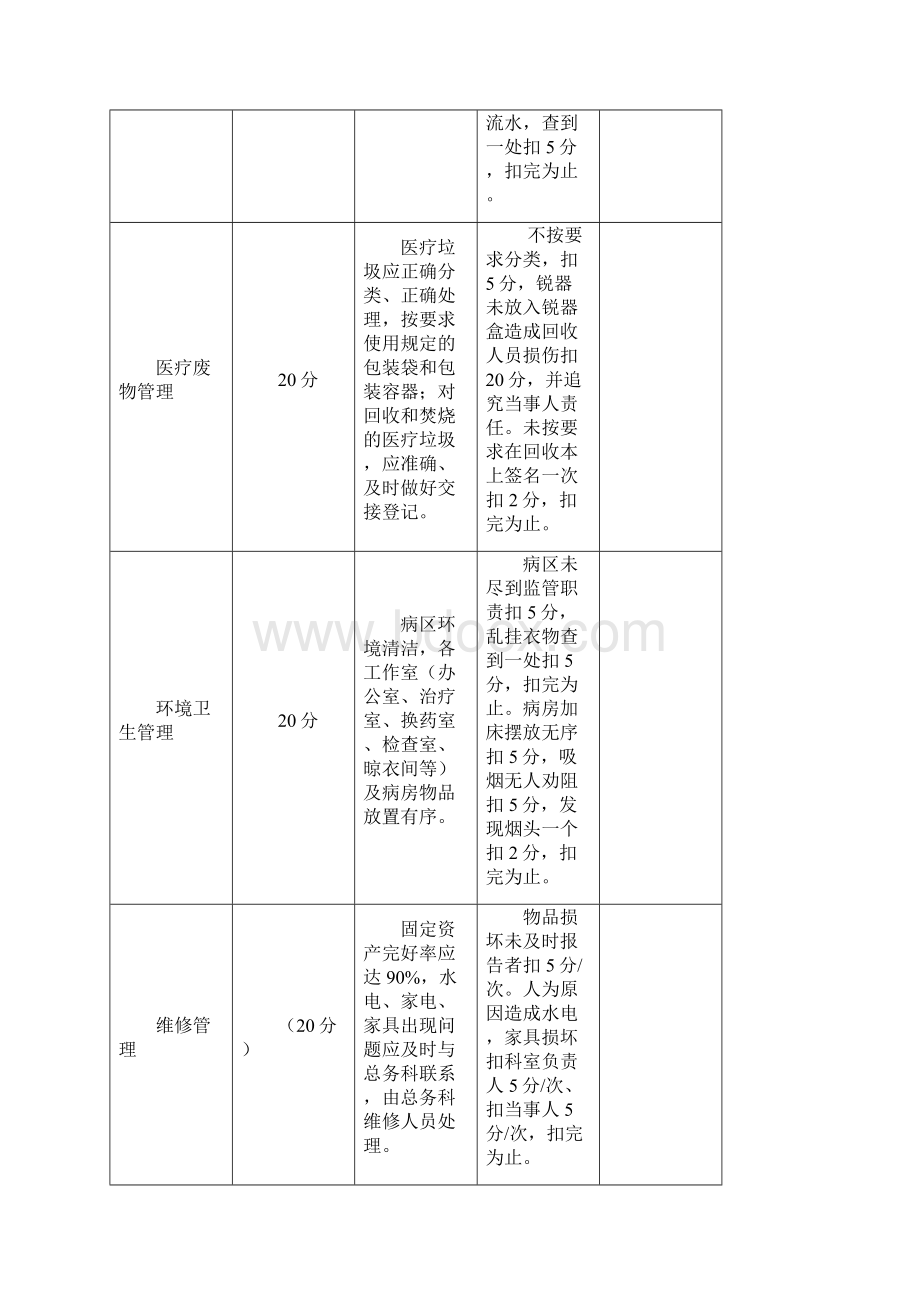 总务精细化管理方案.docx_第3页