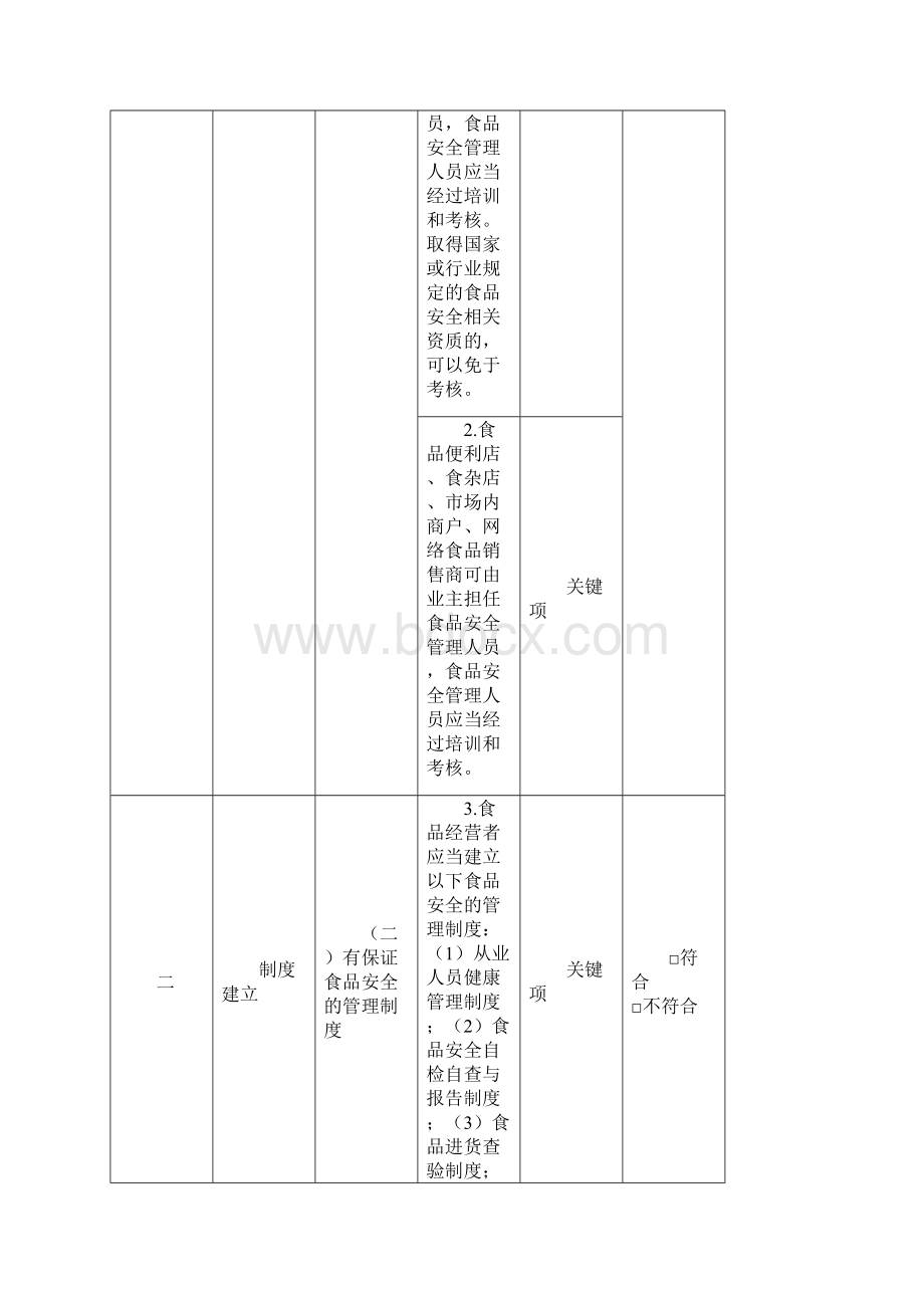 食品销售现场核查表.docx_第3页