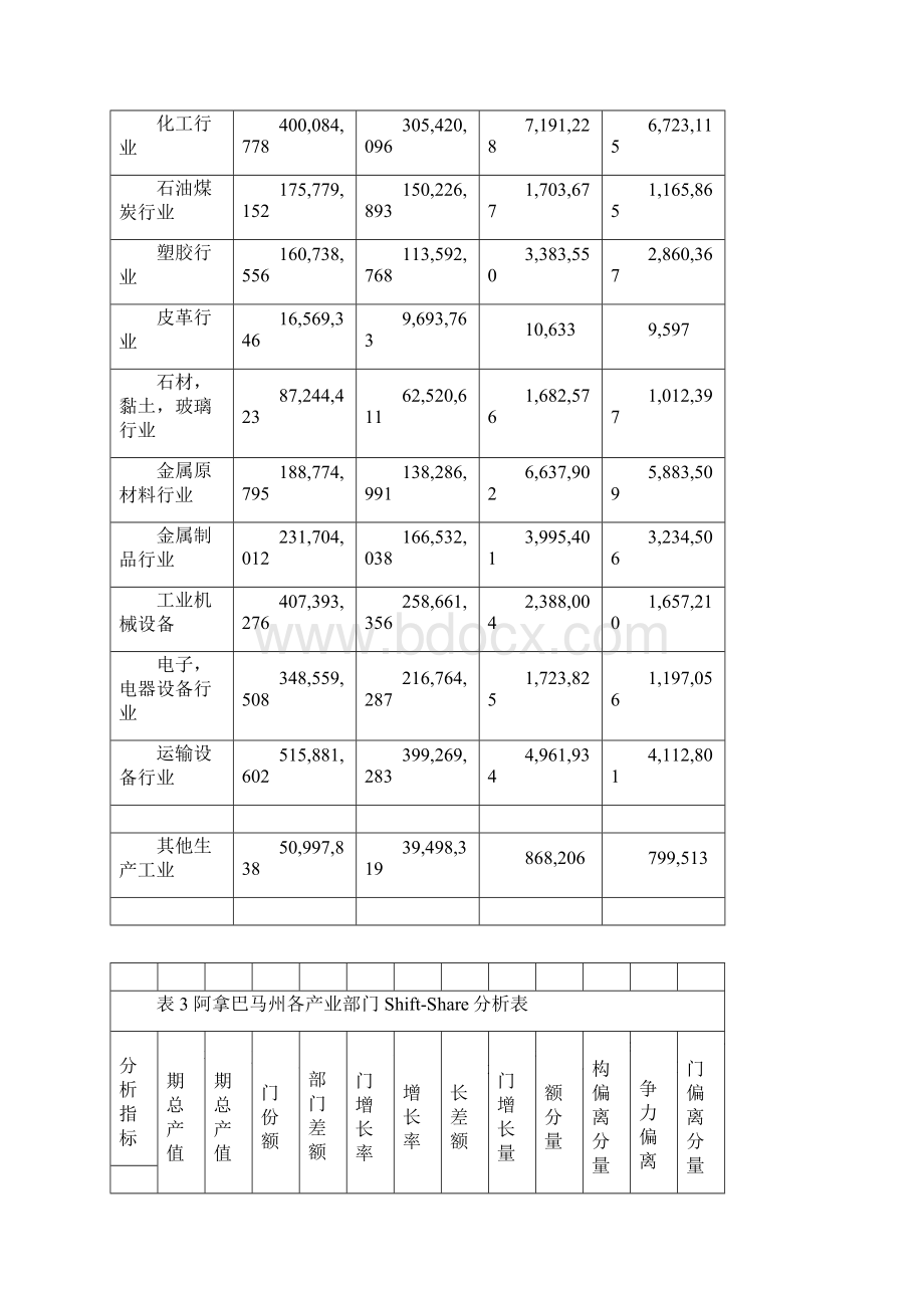 区域分析实验二ww 1.docx_第3页