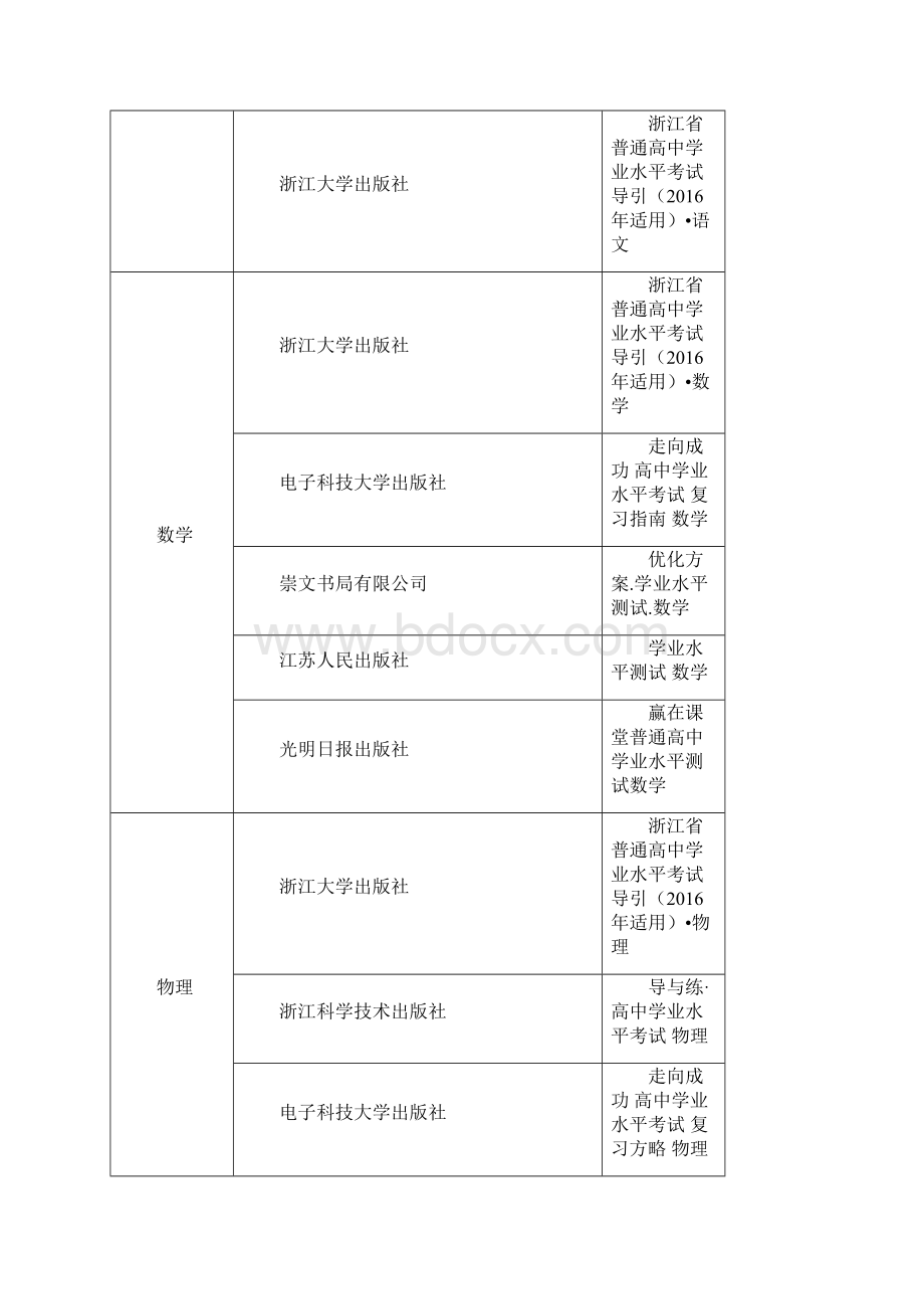 初中毕业年级考试辅导类.docx_第3页