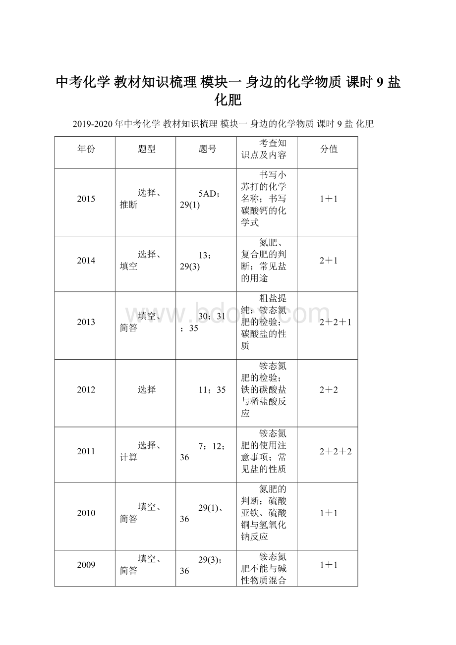 中考化学 教材知识梳理 模块一 身边的化学物质 课时9 盐 化肥.docx_第1页