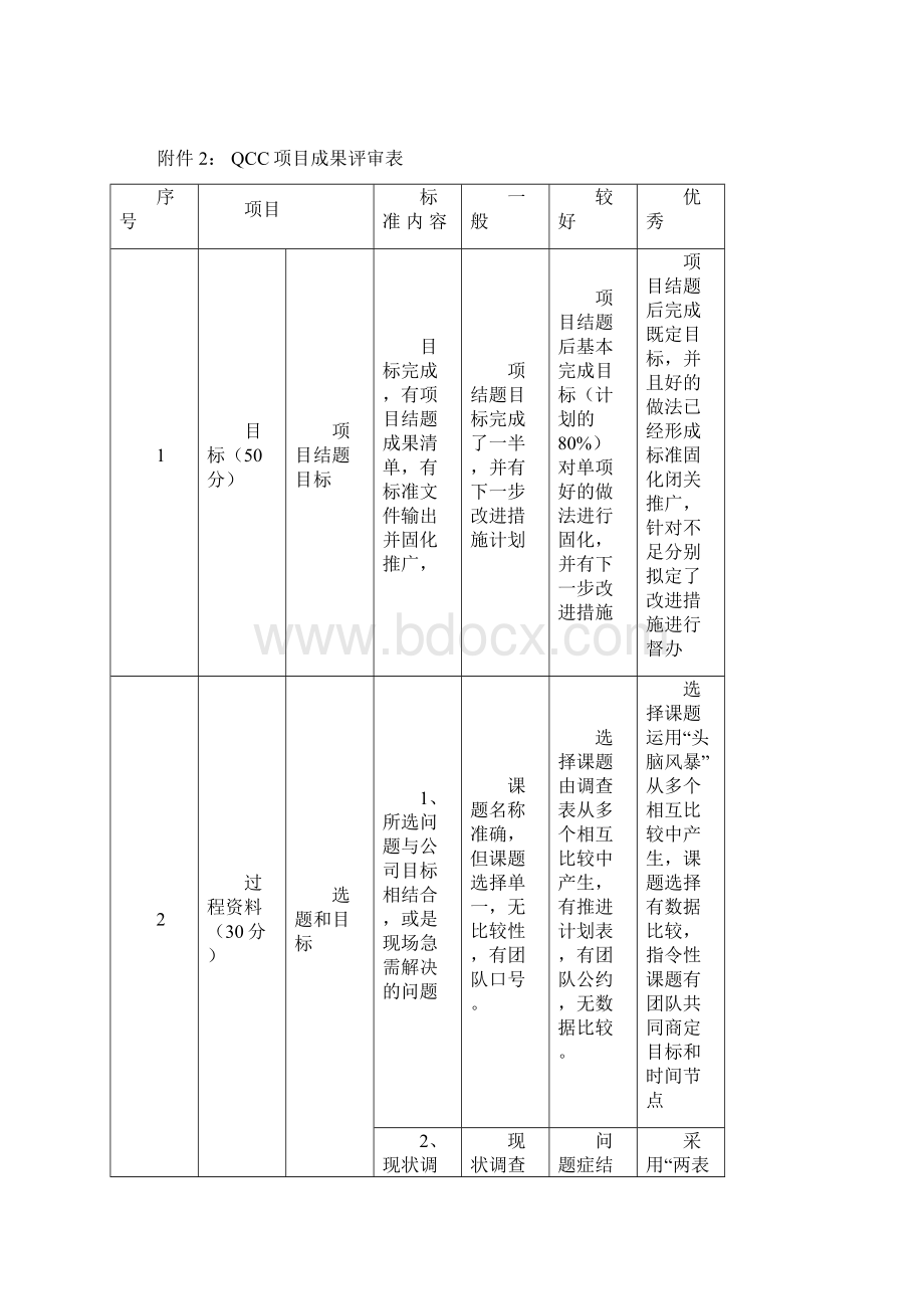 QCC新版表格.docx_第2页