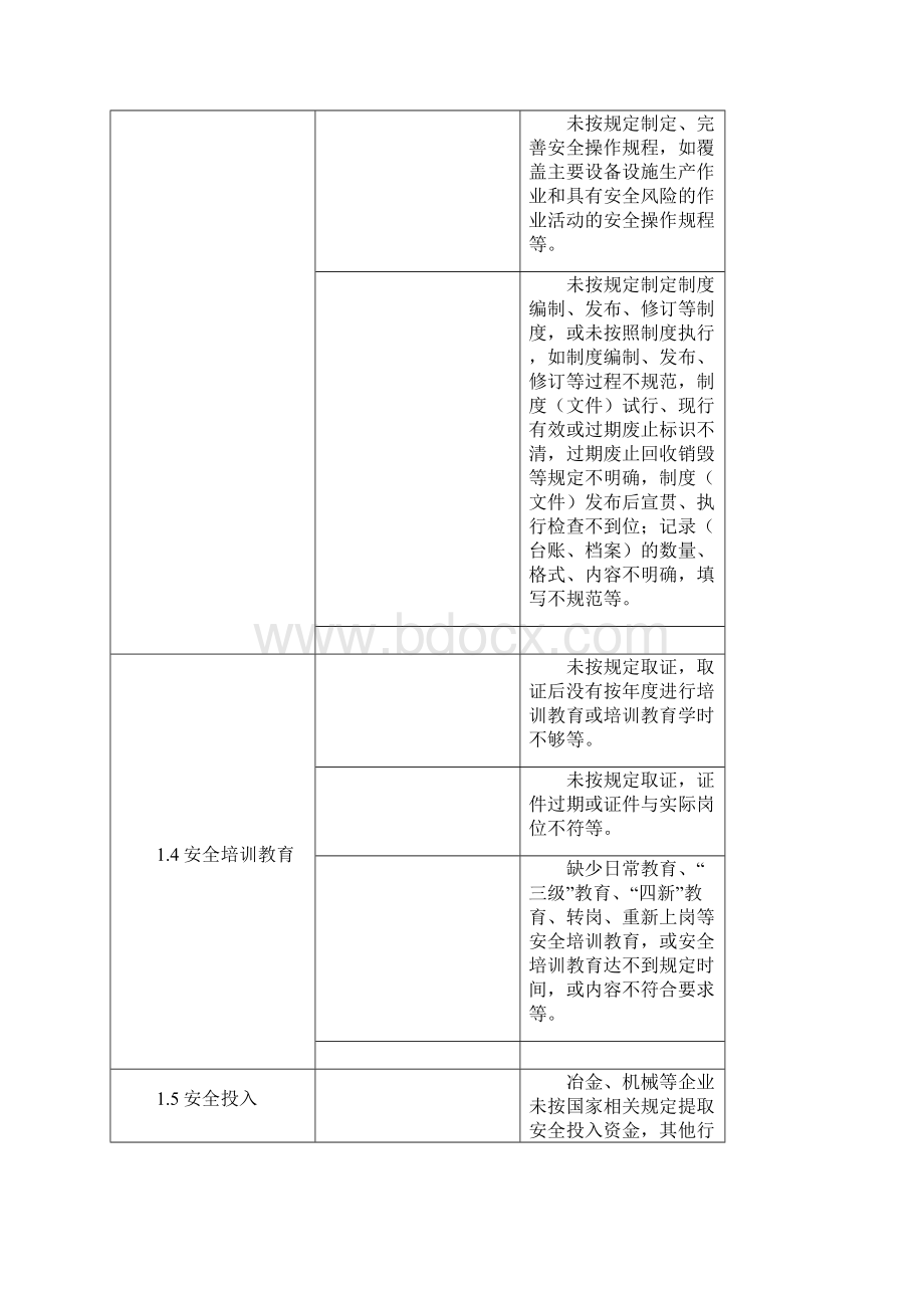 安全隐患类别大全12439教程文件.docx_第2页