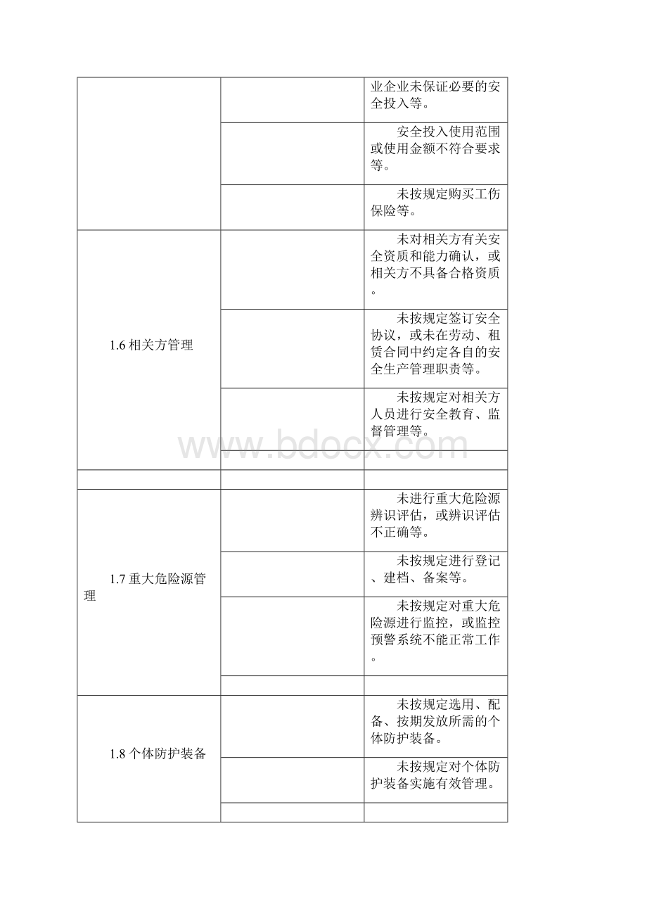 安全隐患类别大全12439教程文件.docx_第3页