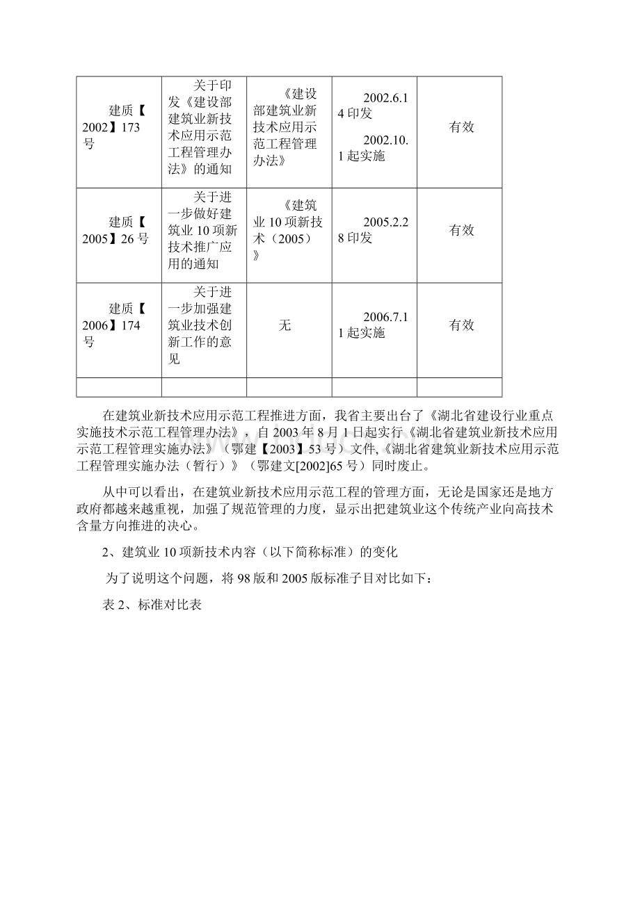 5建筑业新技术应用示范工程验收资料.docx_第2页