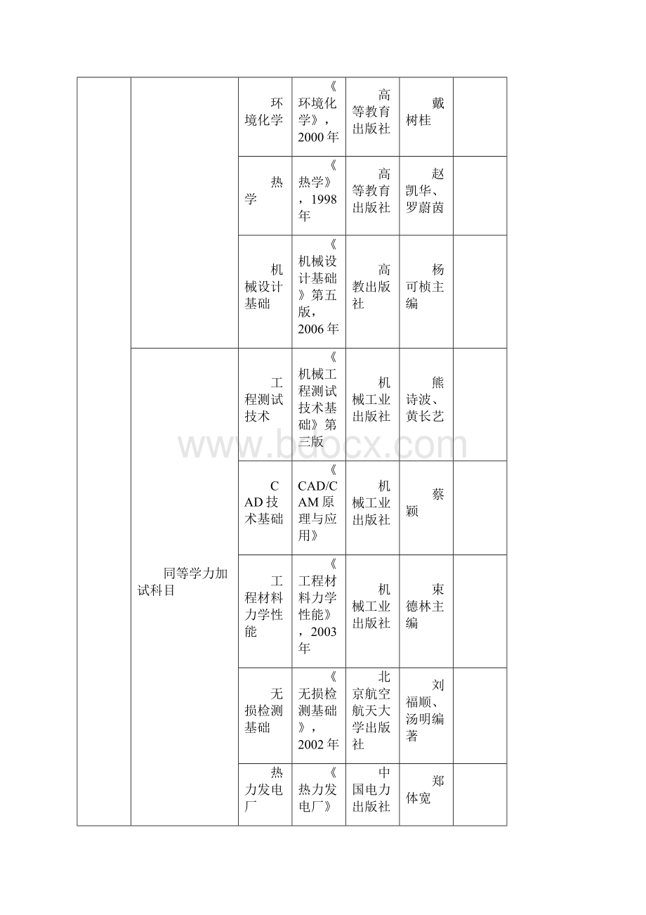 华北电力大学考试考试参考书目.docx_第3页