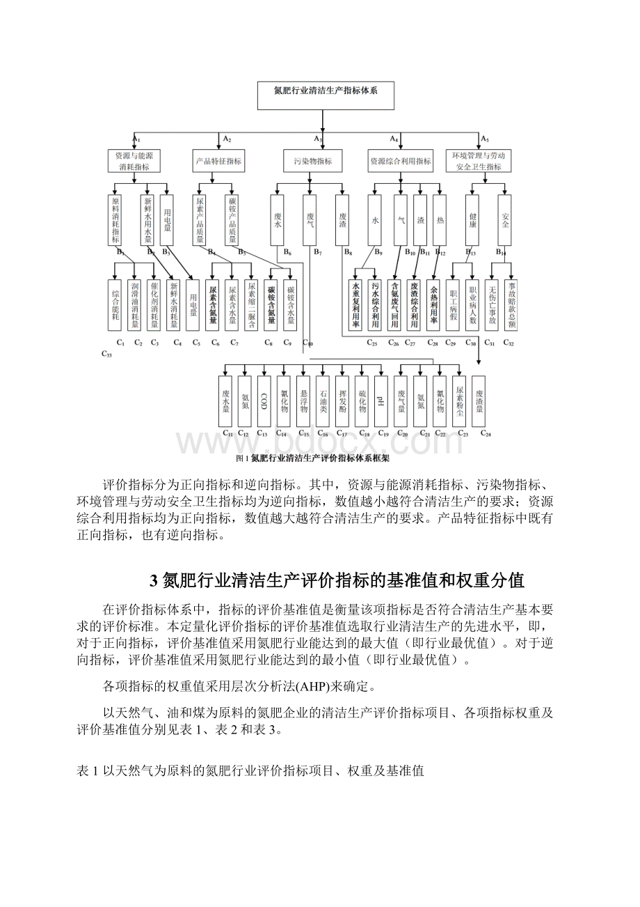 氮肥行业清洁生产.docx_第3页