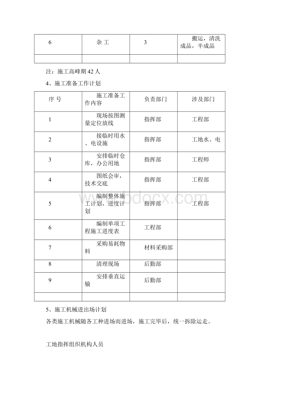 售楼部施工组织设计方案.docx_第3页