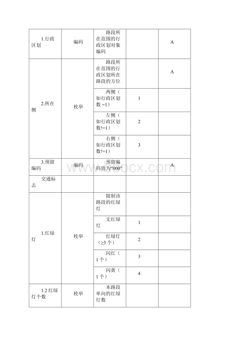 定位导航地图数据的文档.docx_第2页