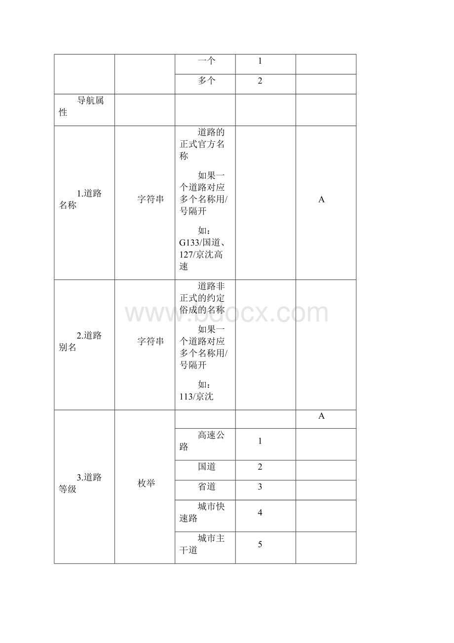 定位导航地图数据的文档.docx_第3页