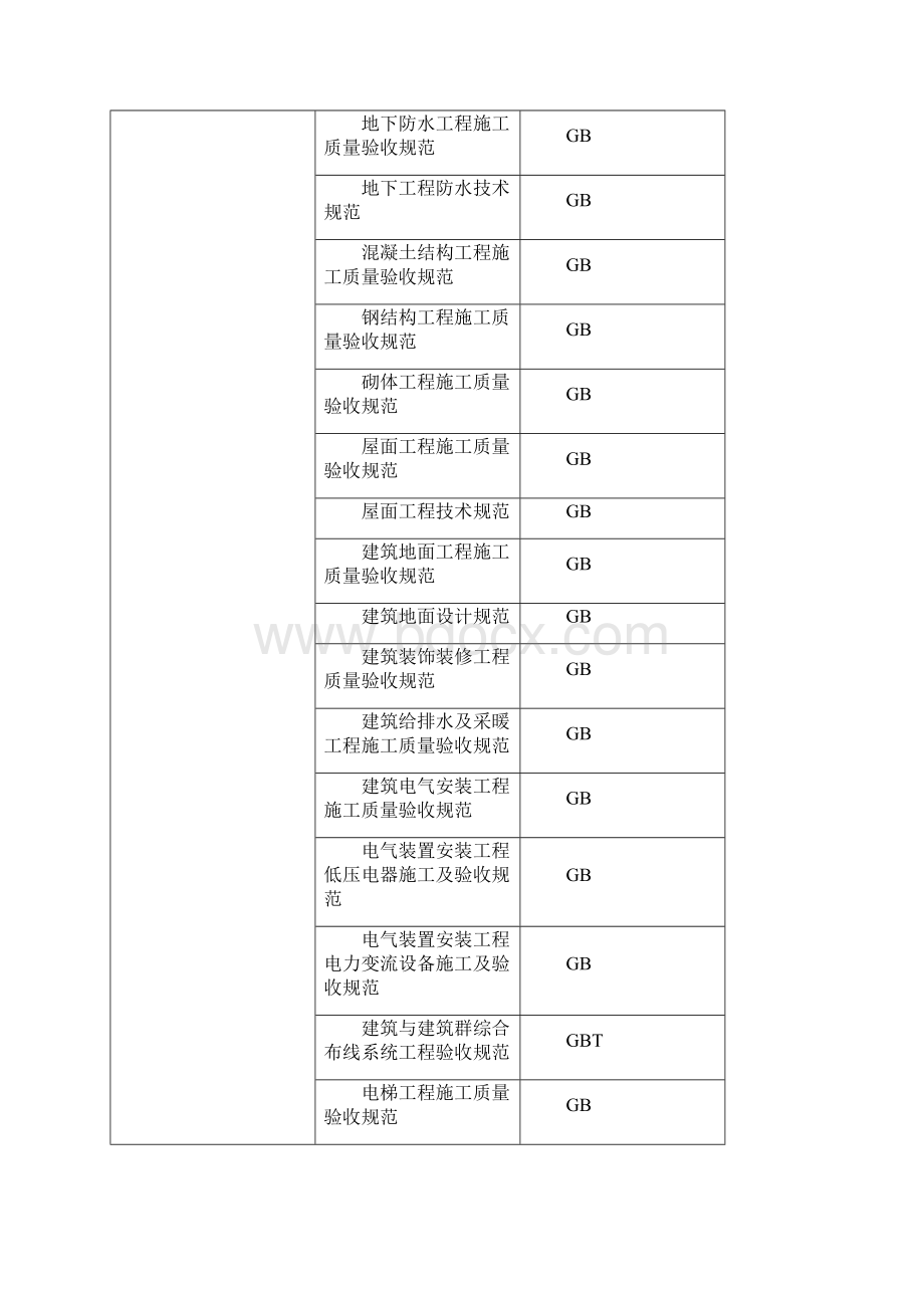 完整升级版城南国际花园 6#楼工程 施工组织设计.docx_第3页