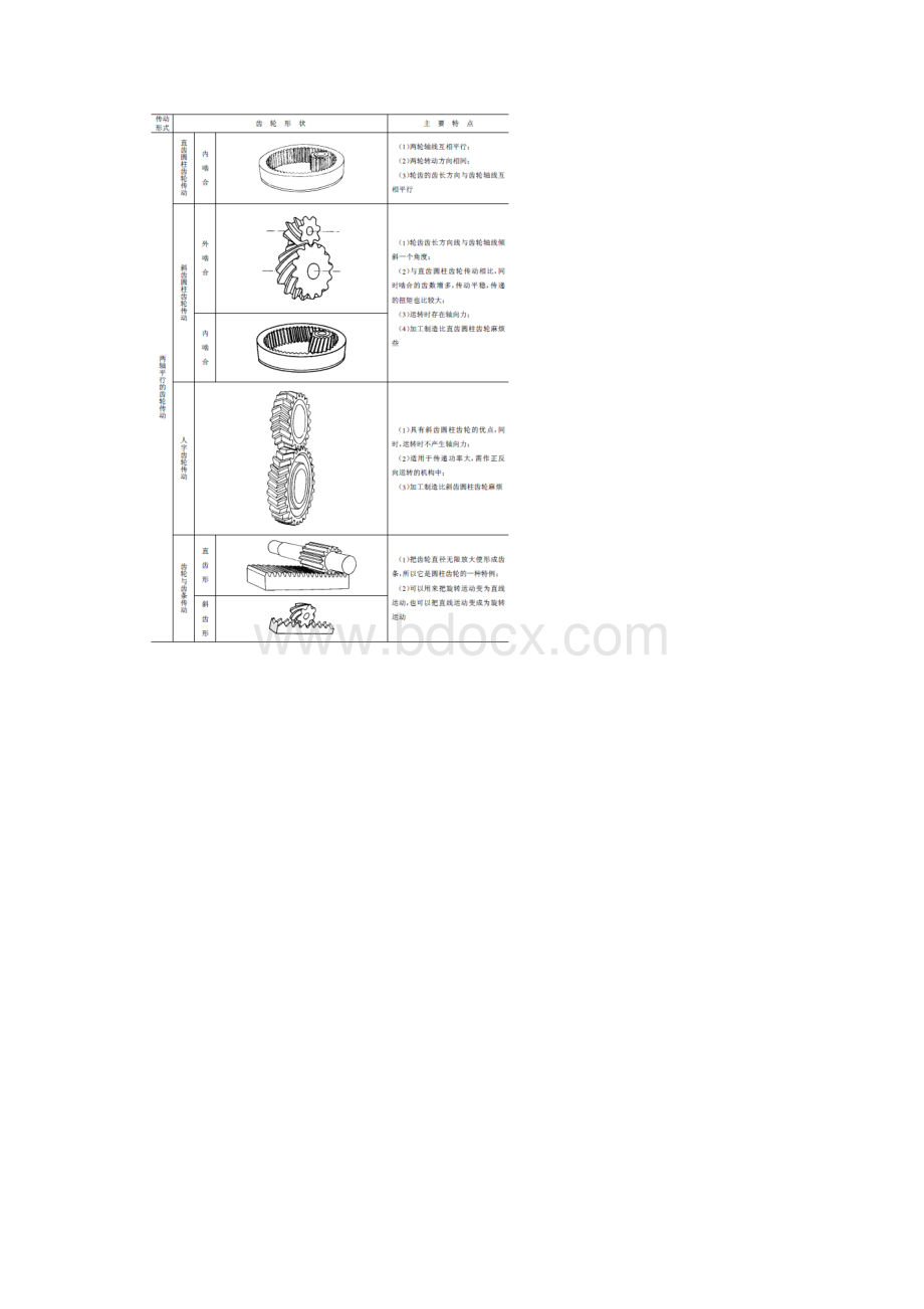 齿轮加工方式.docx_第2页