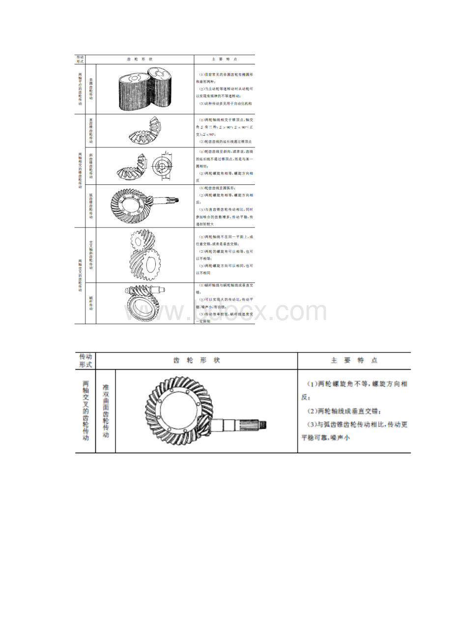 齿轮加工方式.docx_第3页