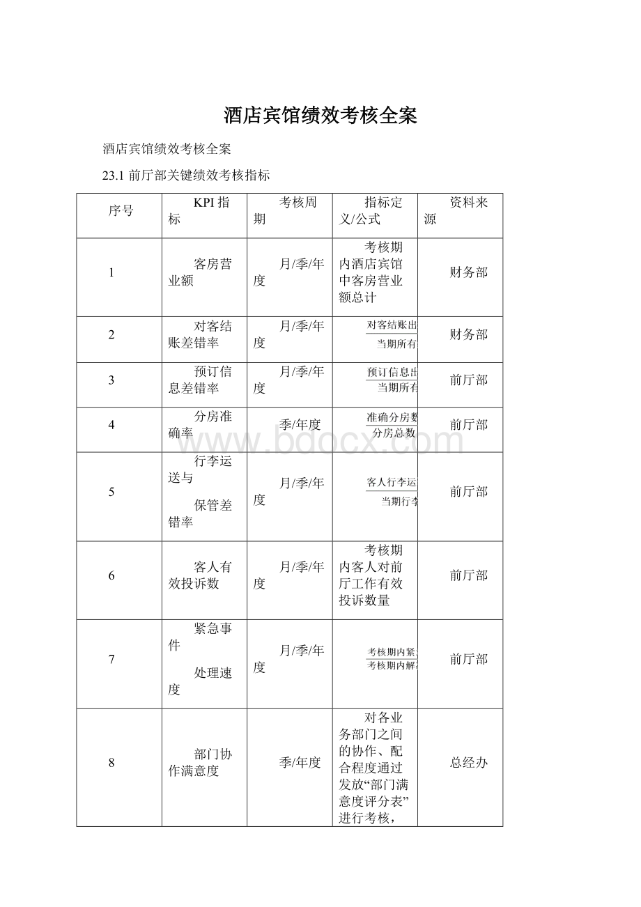 酒店宾馆绩效考核全案.docx