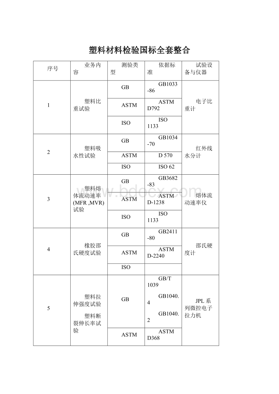 塑料材料检验国标全套整合.docx_第1页