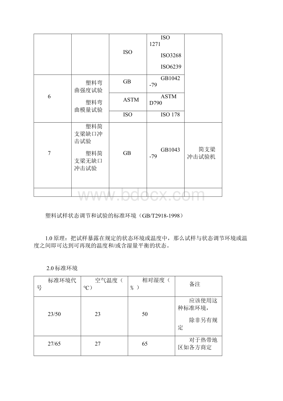 塑料材料检验国标全套整合.docx_第2页