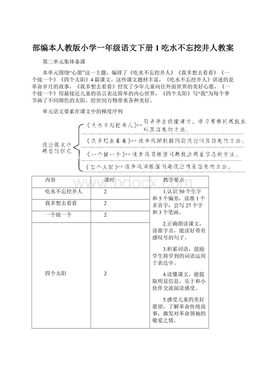 部编本人教版小学一年级语文下册1 吃水不忘挖井人教案.docx_第1页