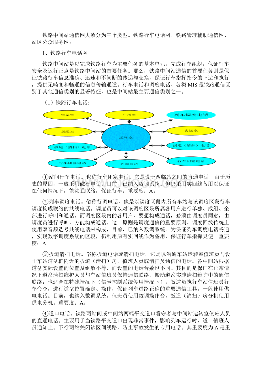 铁路中间站通信设备.docx_第2页