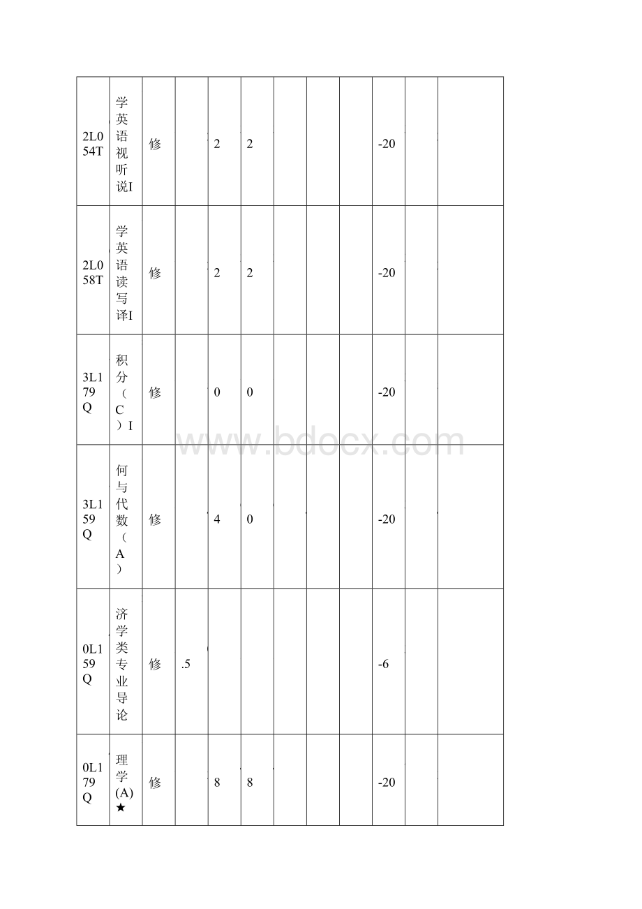 经济学本科培养计划第三部分教学执行计划.docx_第2页