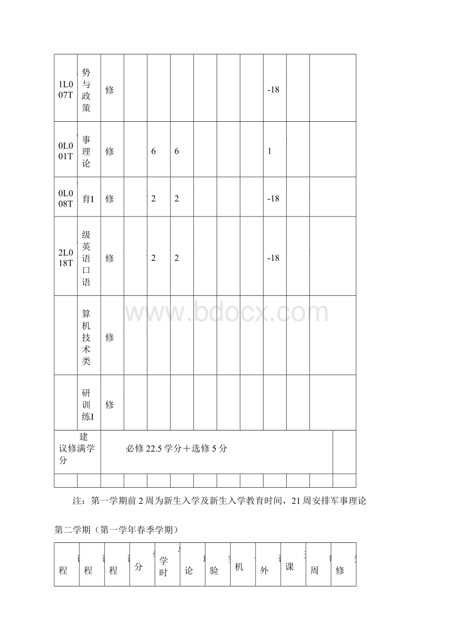 经济学本科培养计划第三部分教学执行计划.docx_第3页