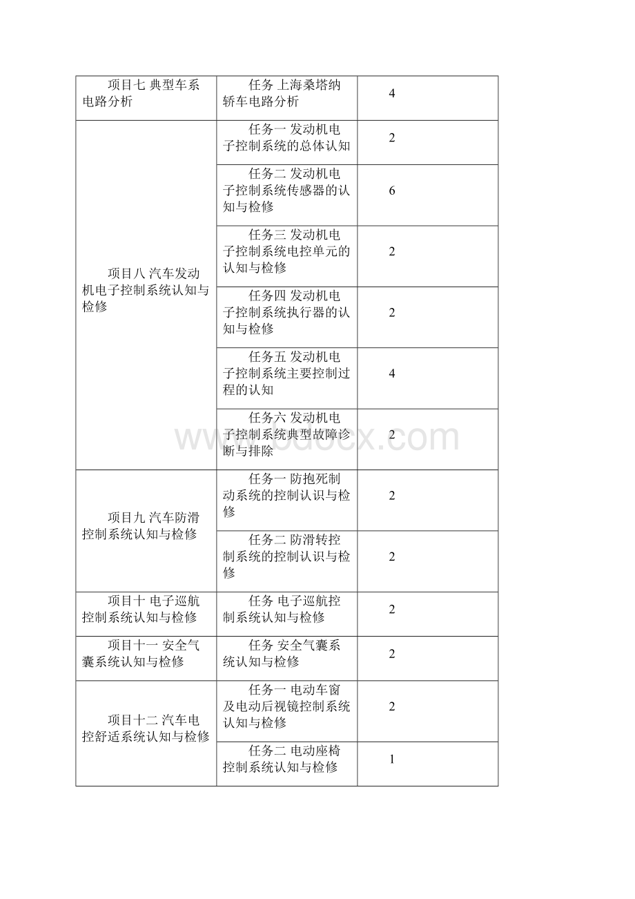 汽车电气与电子控制技术课程整体教学设计.docx_第3页