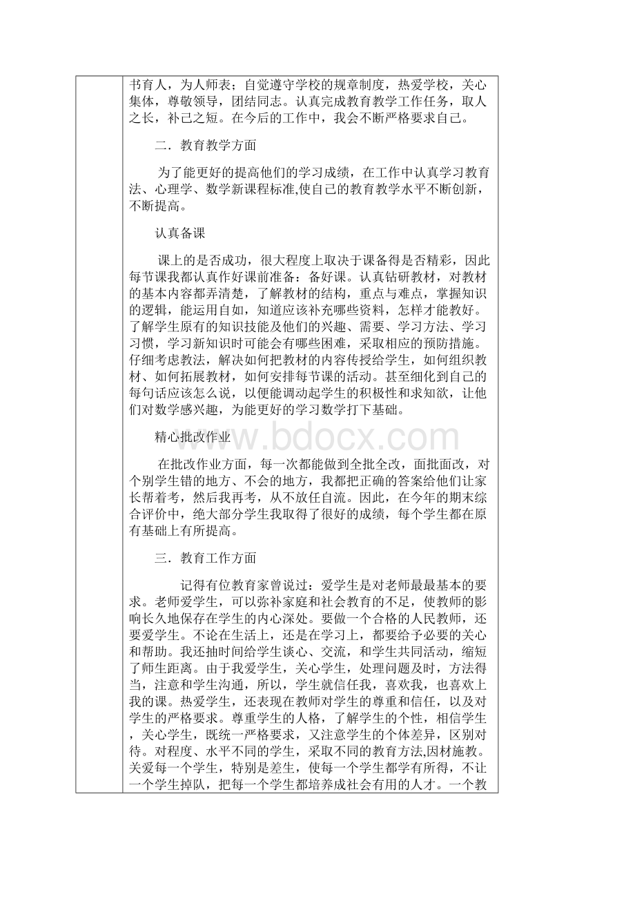 中小学校优秀教师奖励审批表多篇.docx_第2页