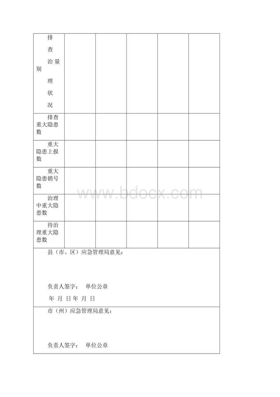 重大隐患排查治理项目申报表模板.docx_第3页