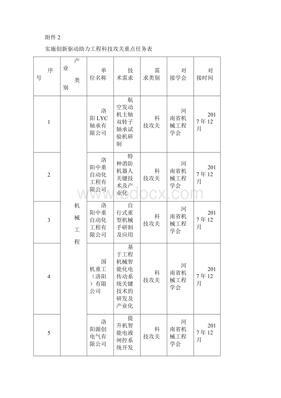 洛阳森林火灾应急预案.docx_第2页