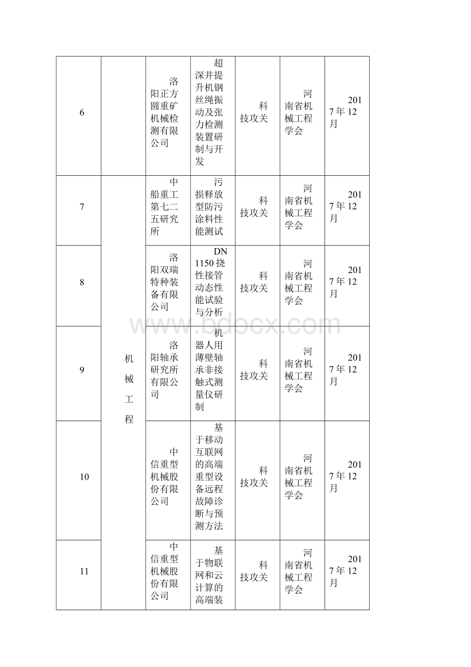 洛阳森林火灾应急预案.docx_第3页