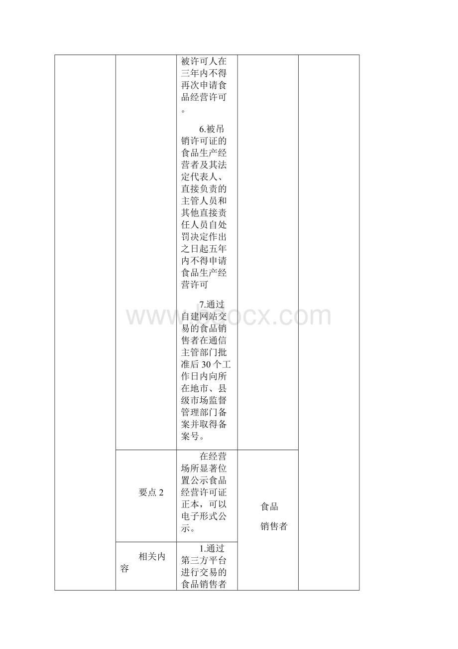 广东省食品销售者食品安全主体责任指南.docx_第3页