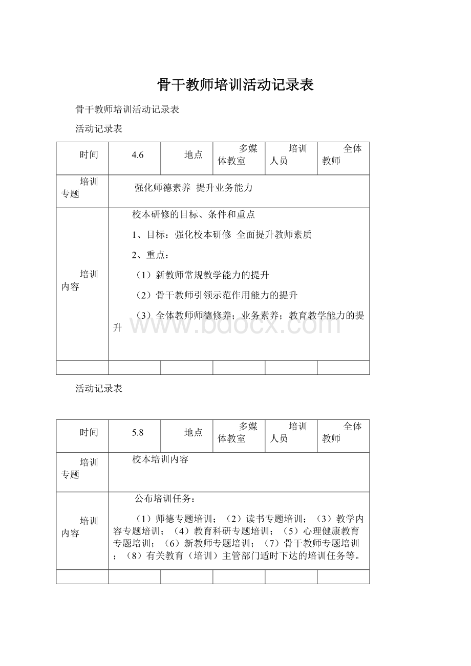 骨干教师培训活动记录表.docx_第1页